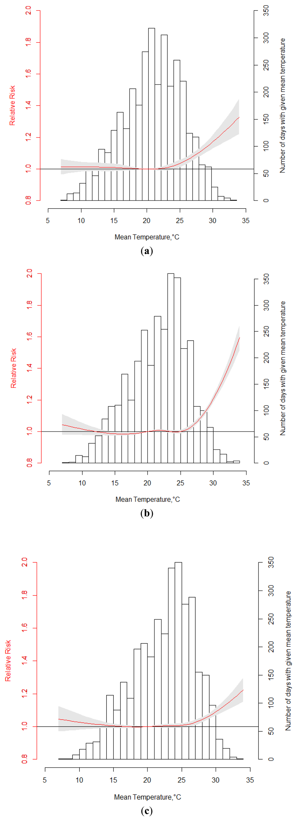 Ijerph 10 06734 g001 1024