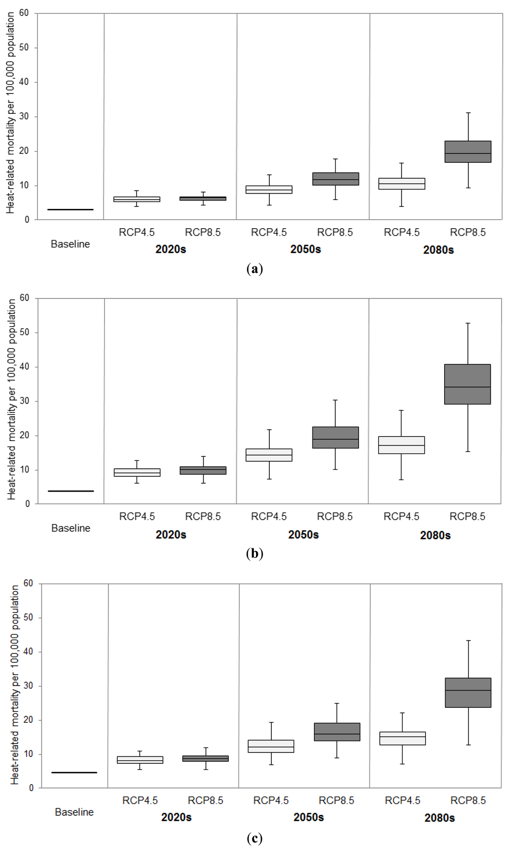 Ijerph 10 06734 g002 1024