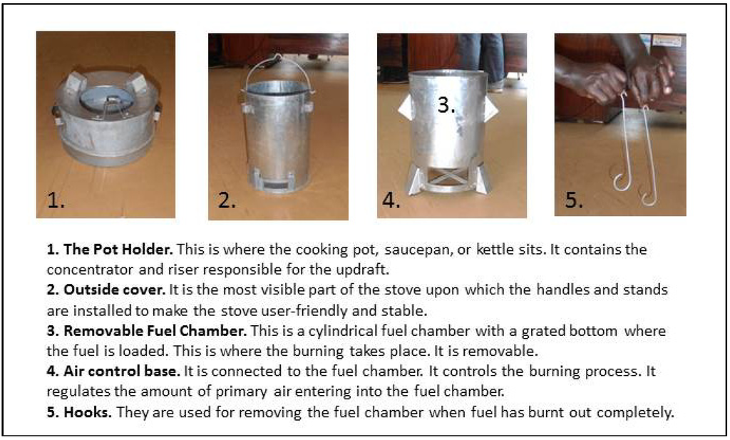 Ijerph 10 06920 g001 1024