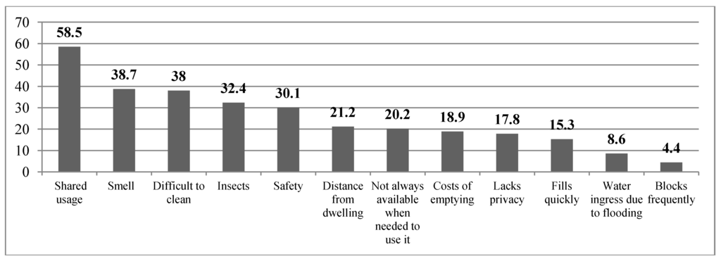 Ijerph 10 06939 g001 1024