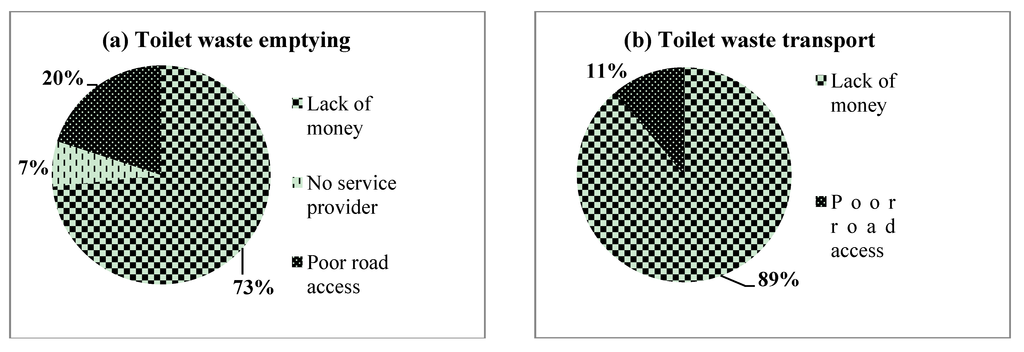 Ijerph 10 06939 g002 1024