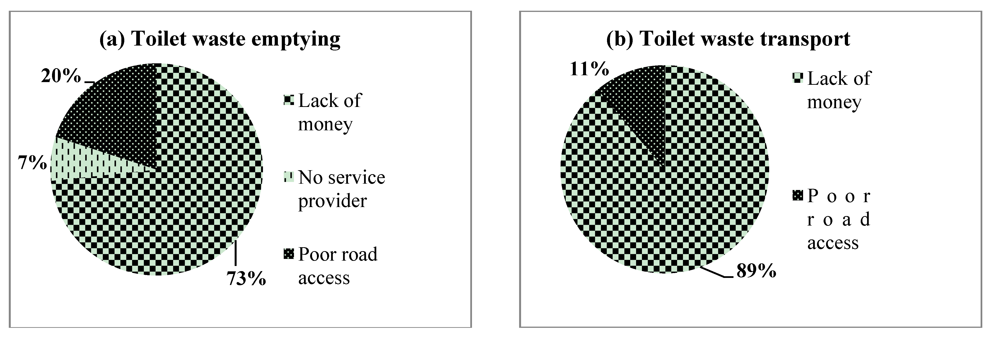 Ijerph 10 06939 g002