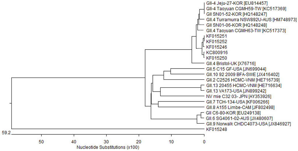 Ijerph 10 07126 g002 1024