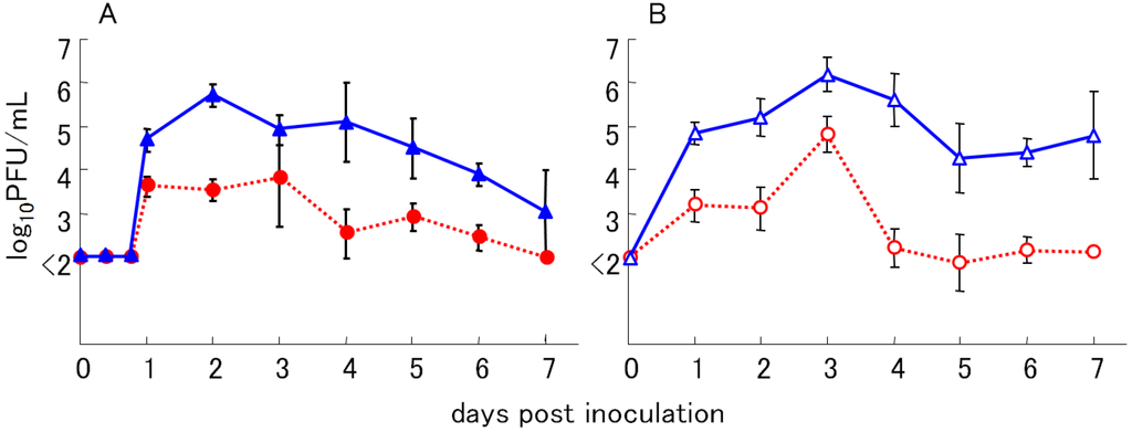 Ijerph 10 07144 g003 1024