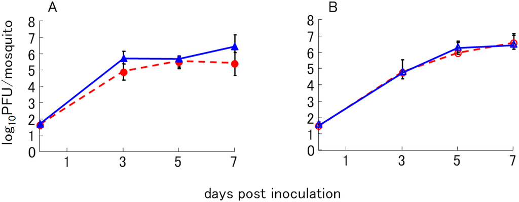 Ijerph 10 07144 g004 1024