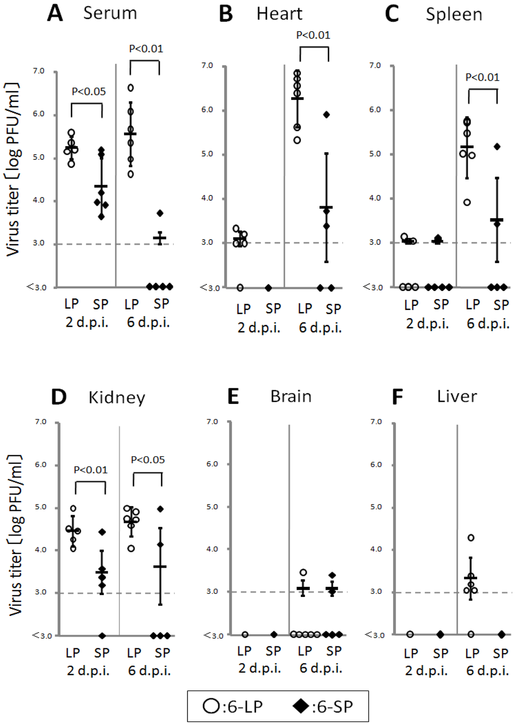Ijerph 10 07144 g005 1024