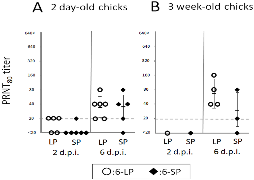 Ijerph 10 07144 g006 1024