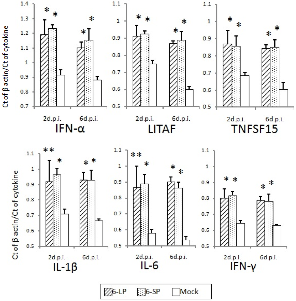 Ijerph 10 07144 g008 1024