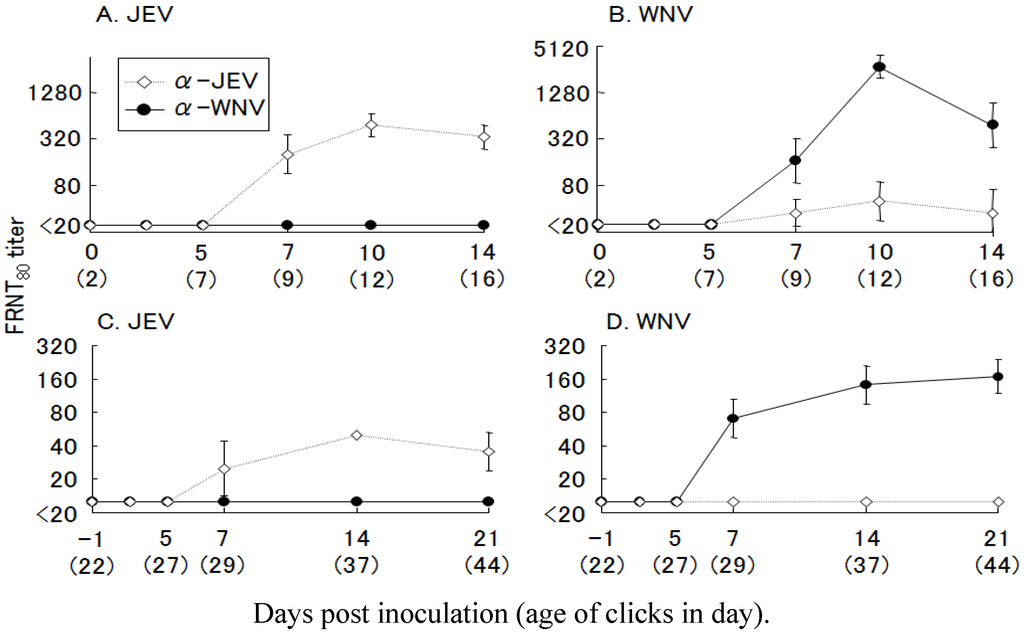 Ijerph 10 07144 g010 1024