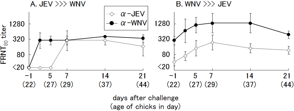 Ijerph 10 07144 g011 1024