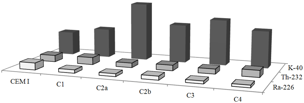 Ijerph 10 07165 g001 1024