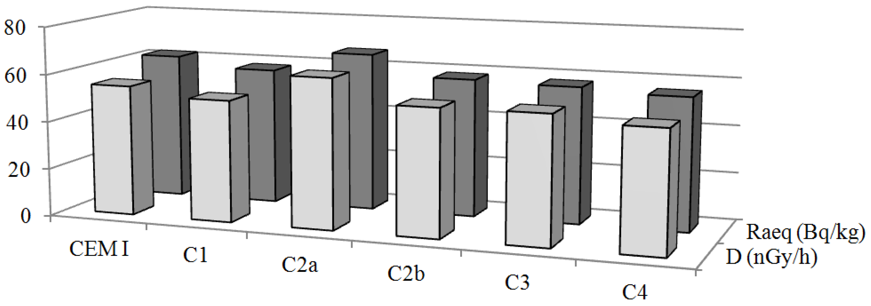 Ijerph 10 07165 g002