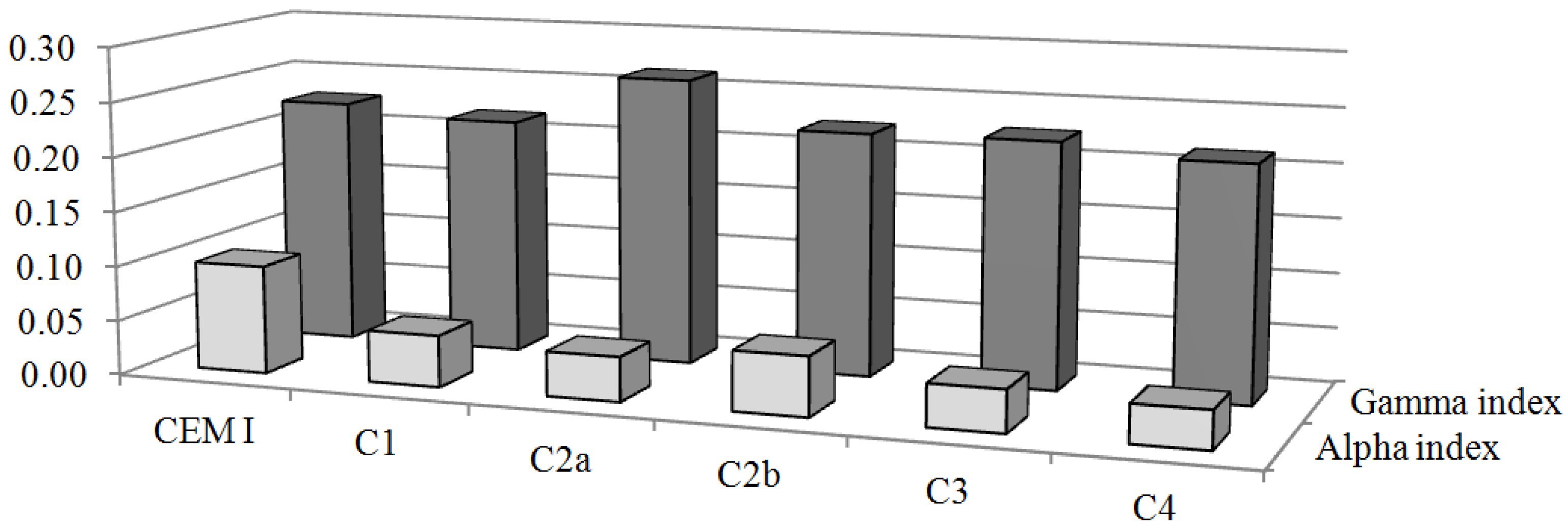Ijerph 10 07165 g003