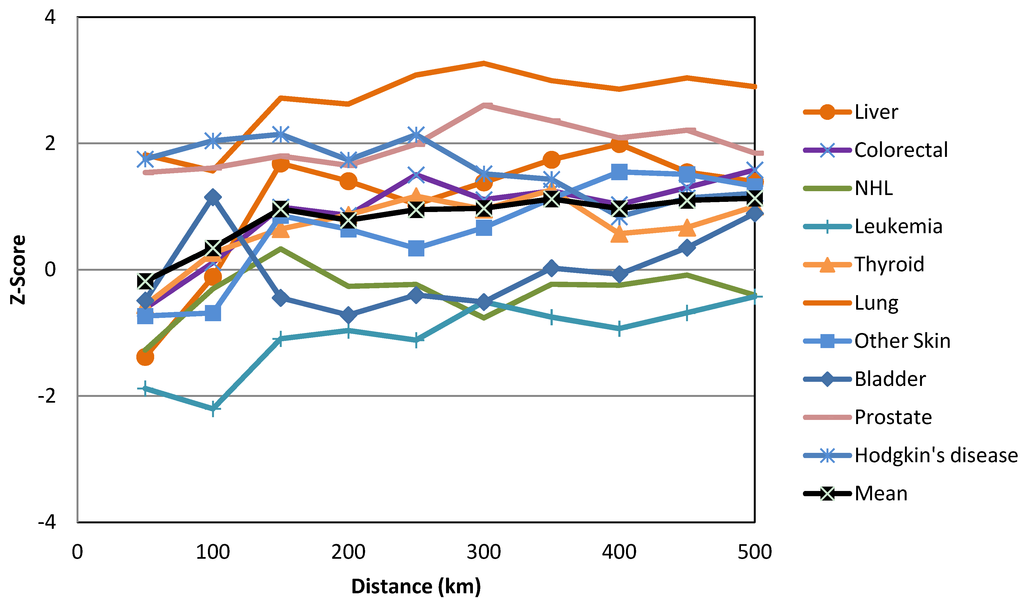 Ijerph 10 07207 g002 1024