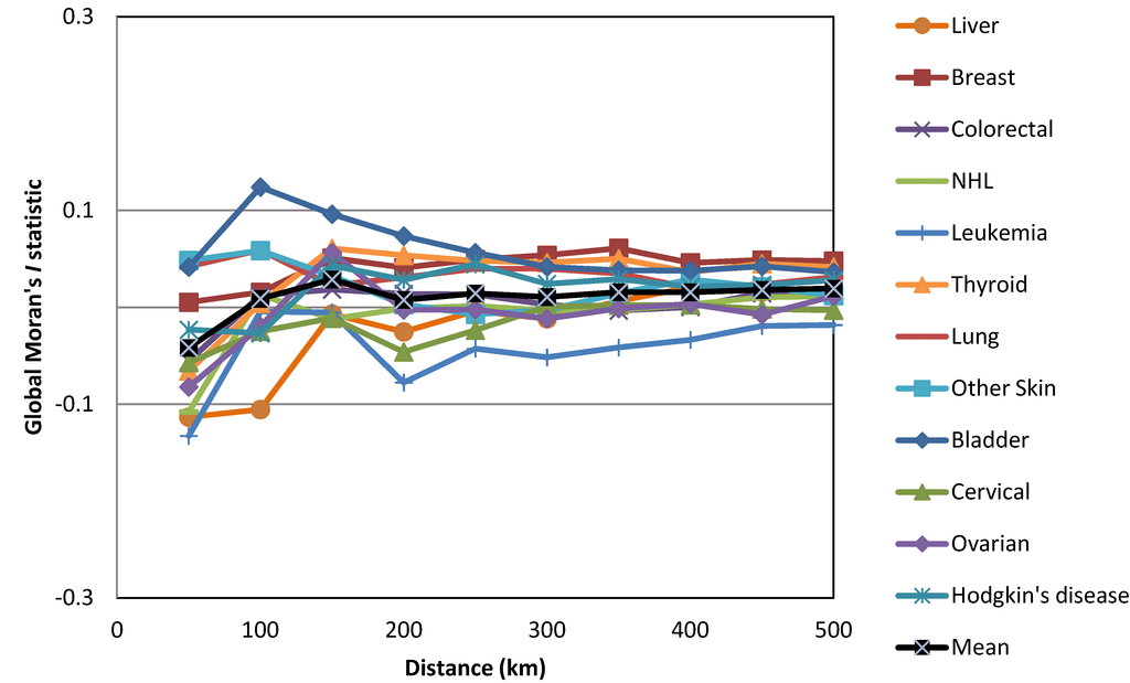 Ijerph 10 07207 g003 1024