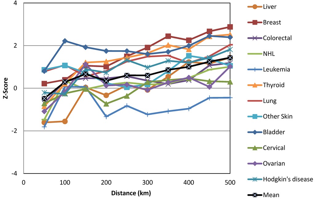 Ijerph 10 07207 g004 1024