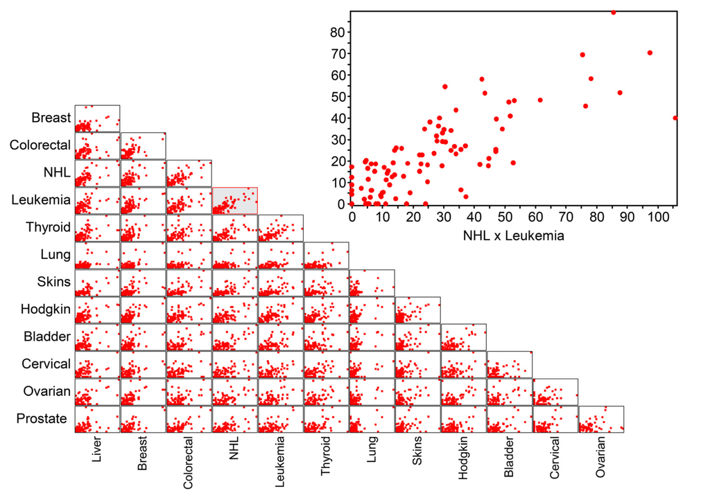 Ijerph 10 07207 g006 1024