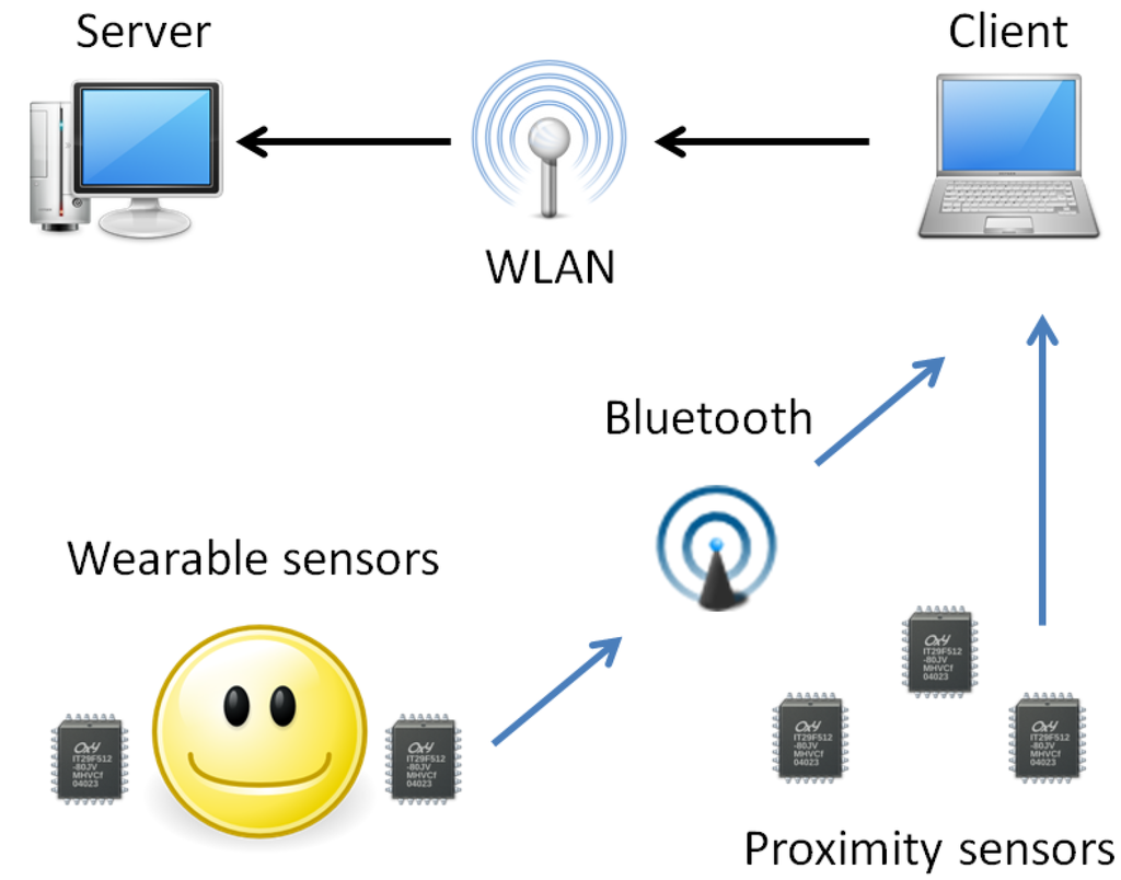 Ijerph 10 07283 g001 1024