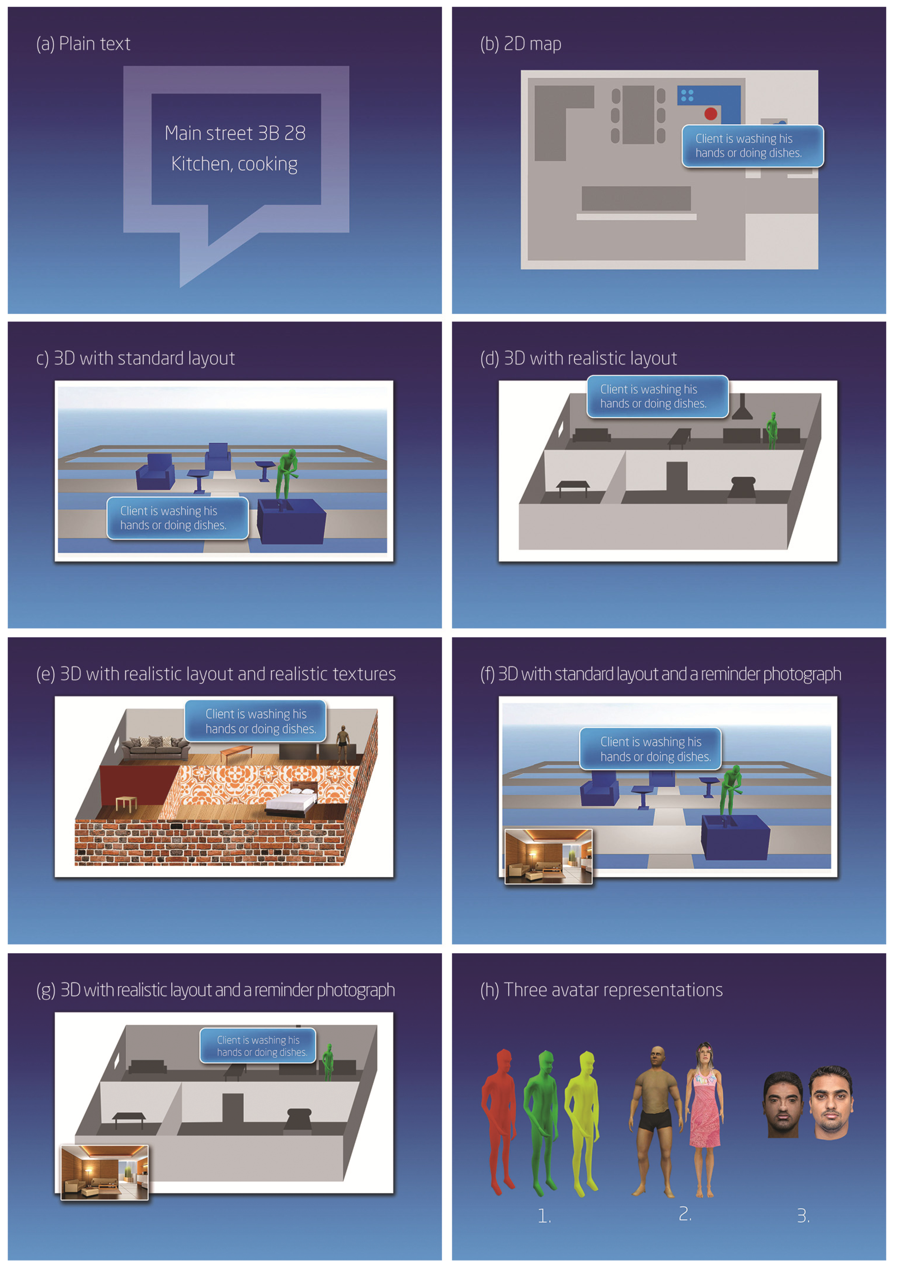 Ijerph 10 07283 g003