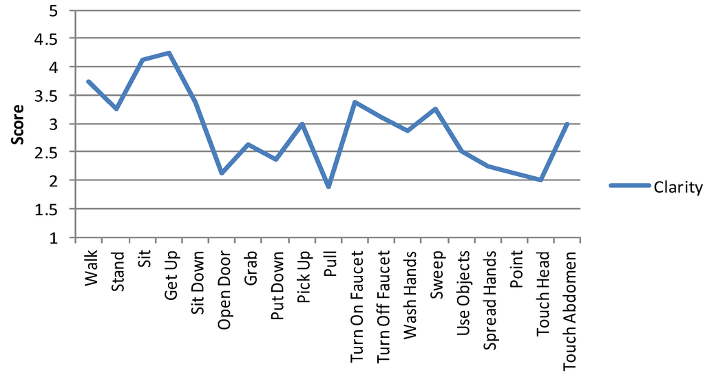 Ijerph 10 07283 g004 1024