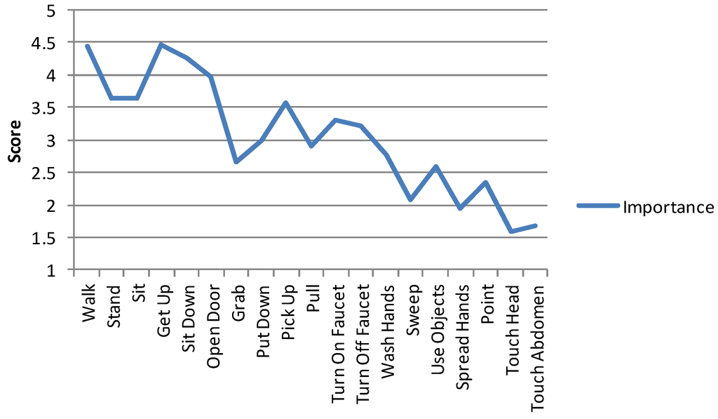 Ijerph 10 07283 g005 1024