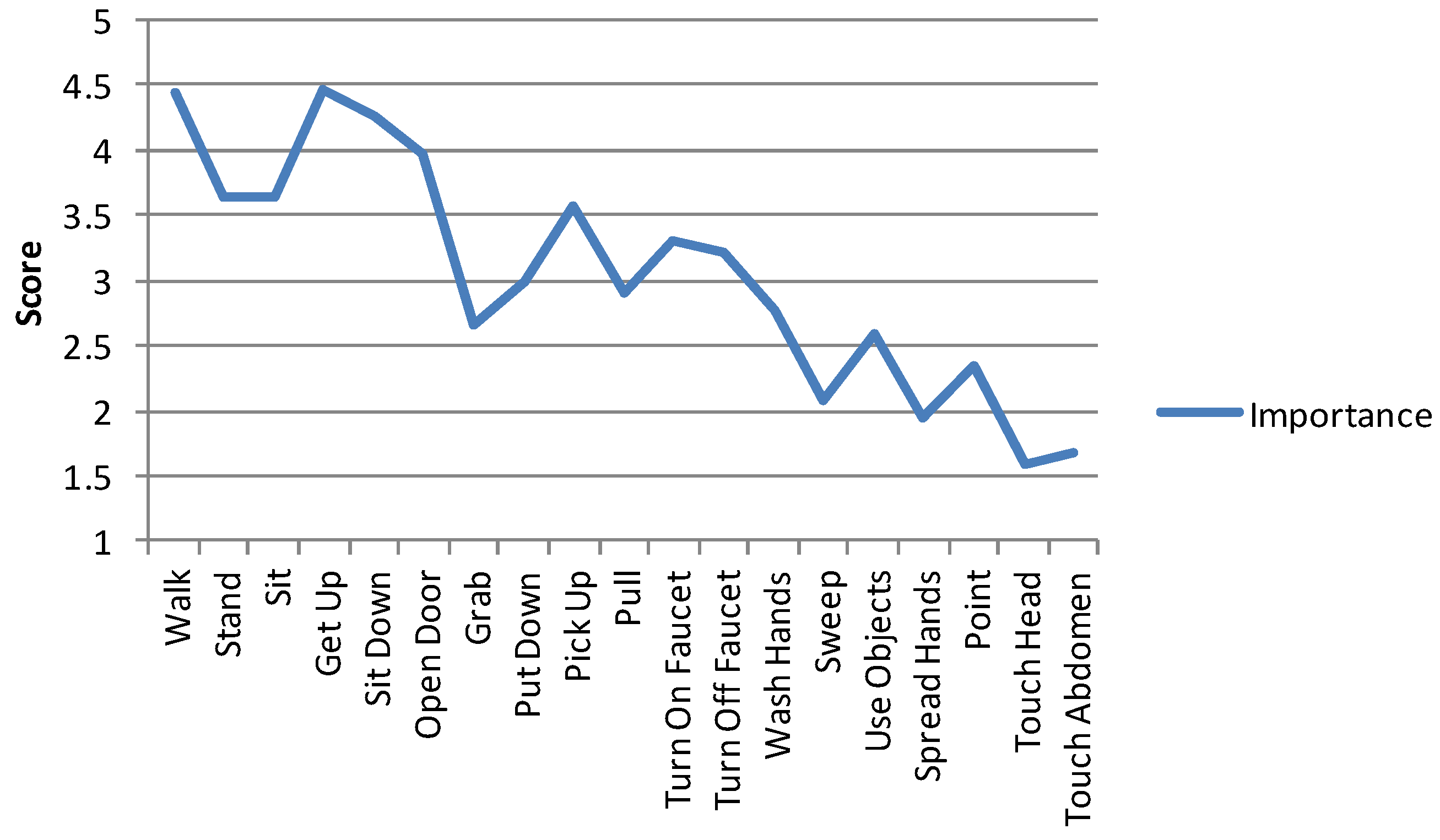 Ijerph 10 07283 g005