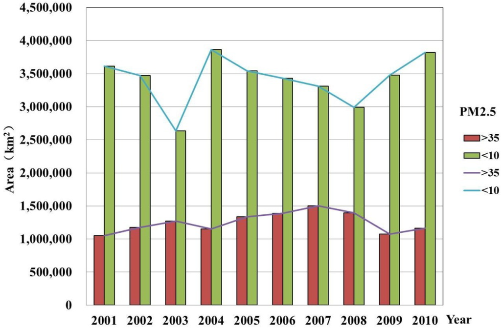 Ijerph 11 00173 g002 1024