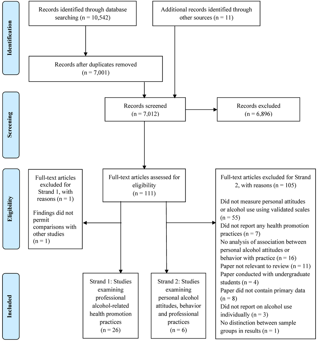 Ijerph 11 00218 g001 1024