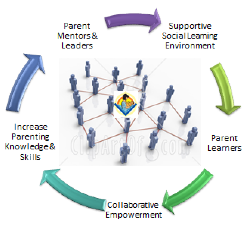 Ijerph 11 00296 g001 1024