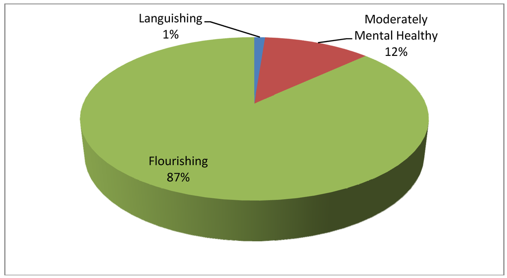 Ijerph 11 00296 g002 1024
