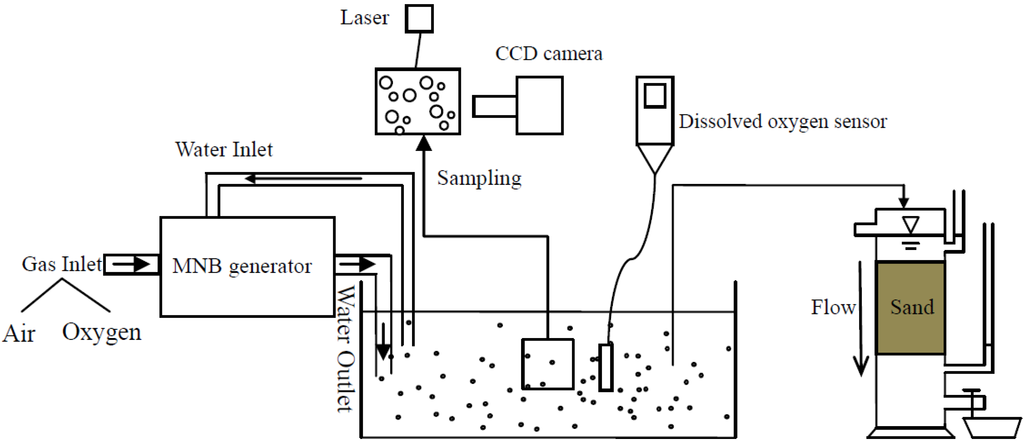 Ijerph 11 00473 g001 1024