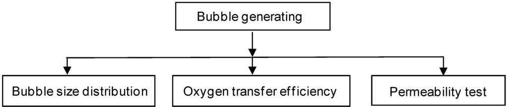 Ijerph 11 00473 g002 1024