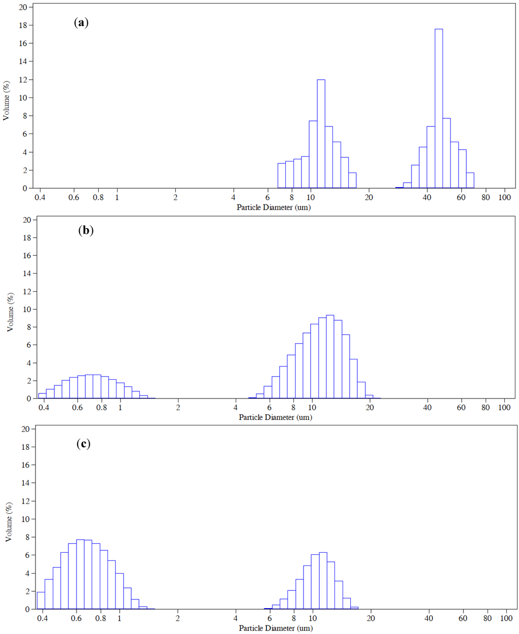 Ijerph 11 00473 g003 1024