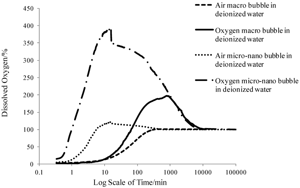 Ijerph 11 00473 g004 1024