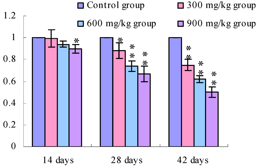 Ijerph 11 00657 g001 1024