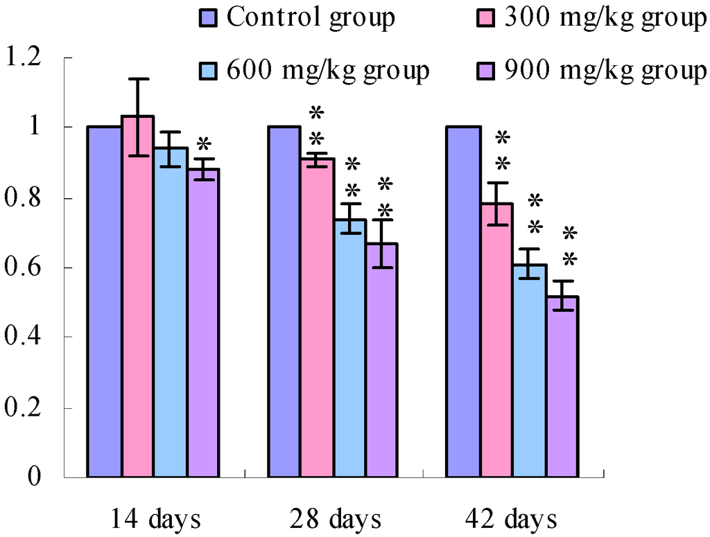 Ijerph 11 00657 g002 1024