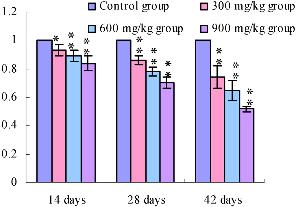 Ijerph 11 00657 g003 1024