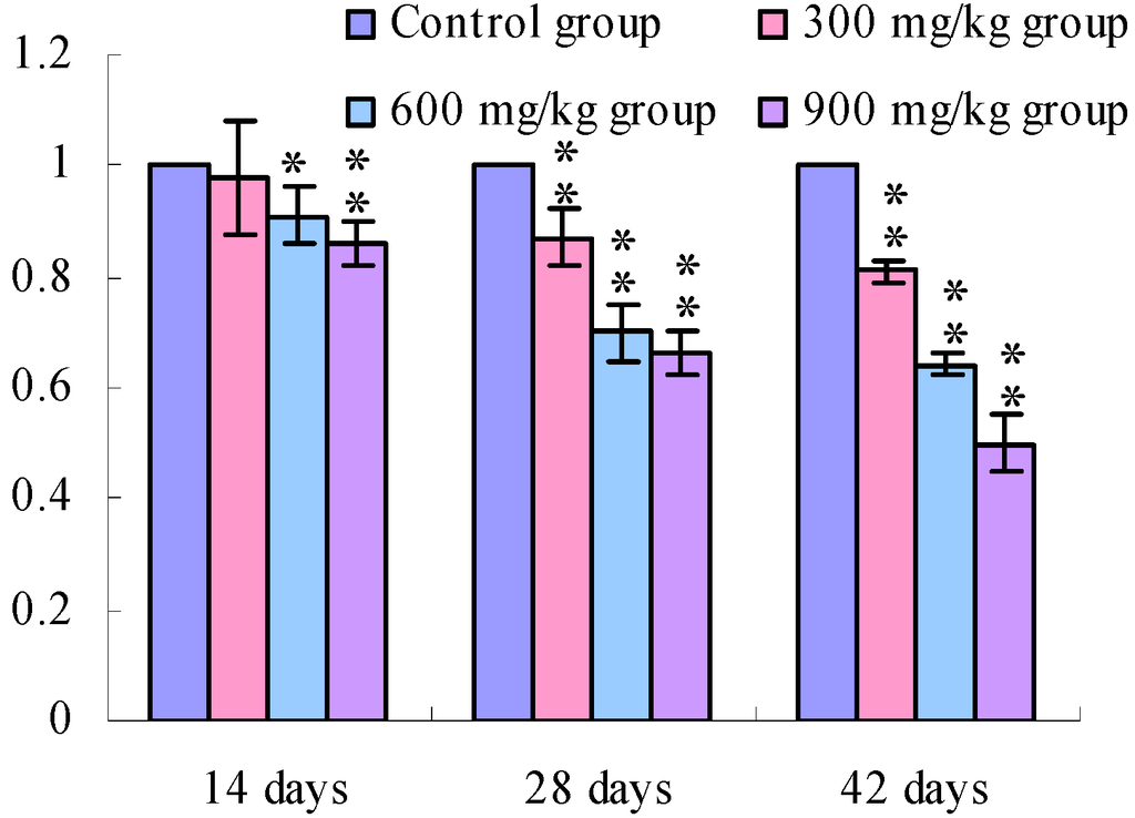 Ijerph 11 00657 g004 1024