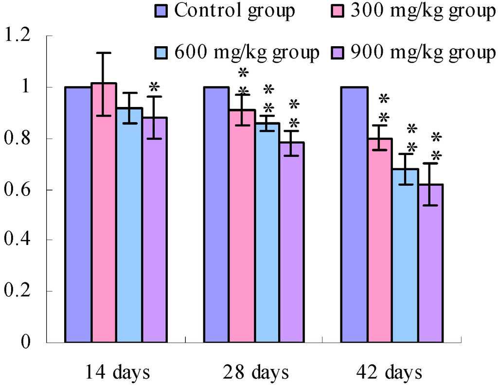 Ijerph 11 00657 g005 1024