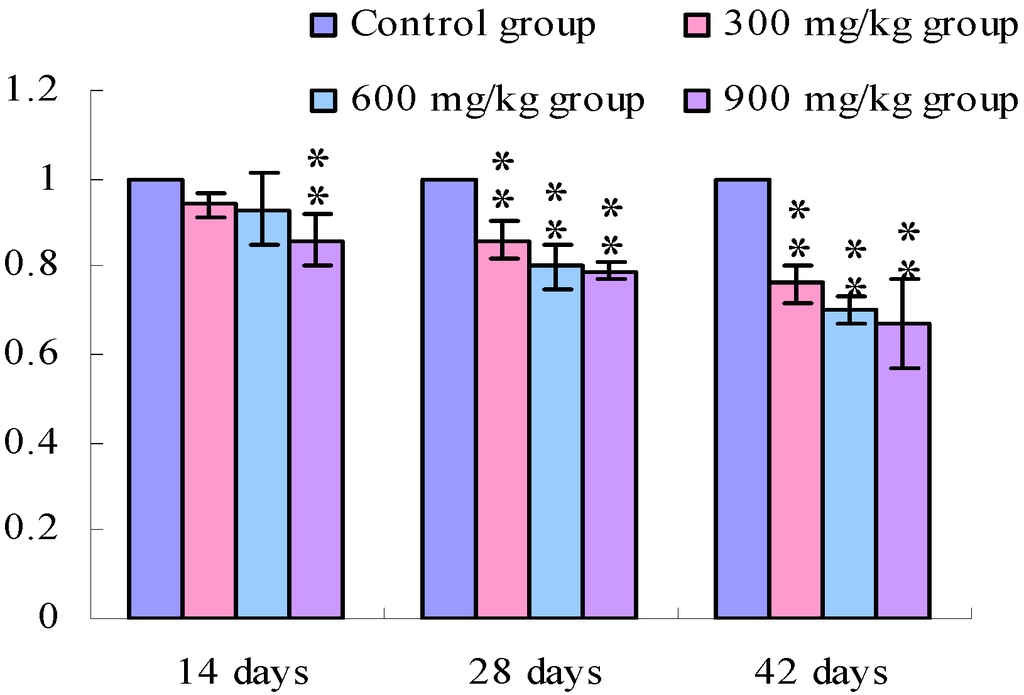 Ijerph 11 00657 g006 1024