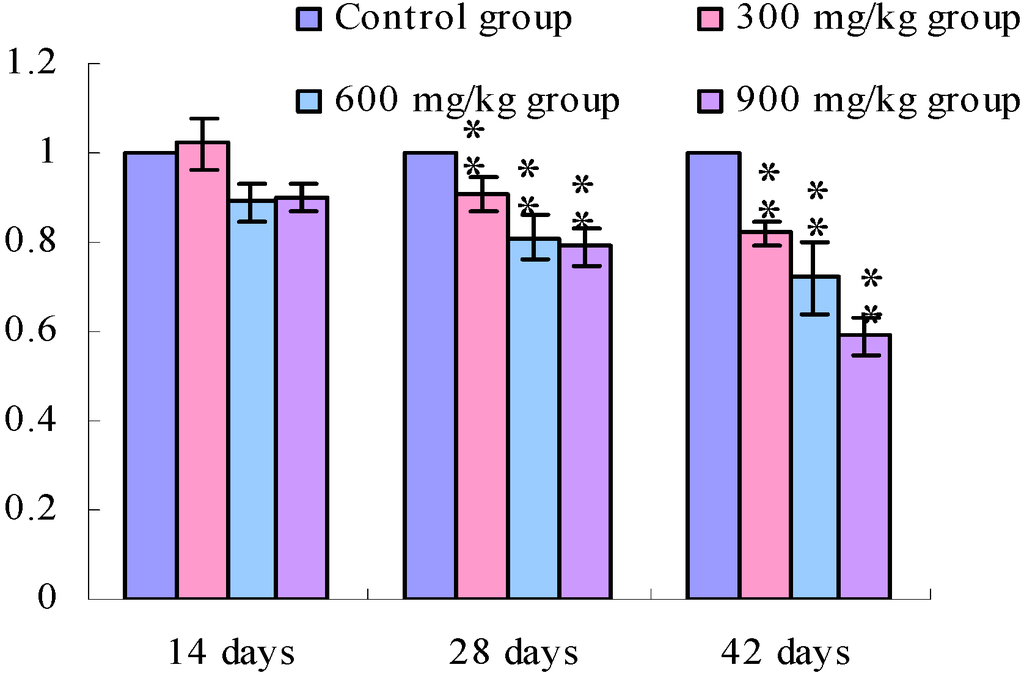 Ijerph 11 00657 g007 1024
