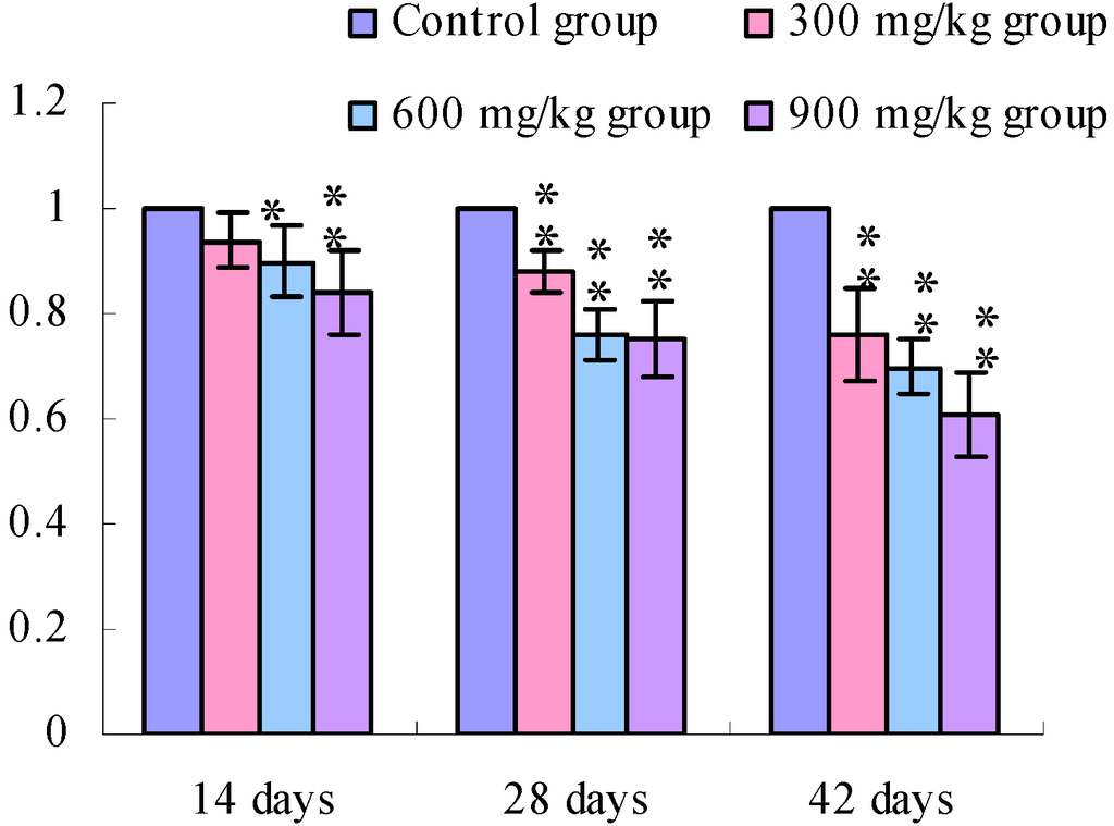 Ijerph 11 00657 g008 1024