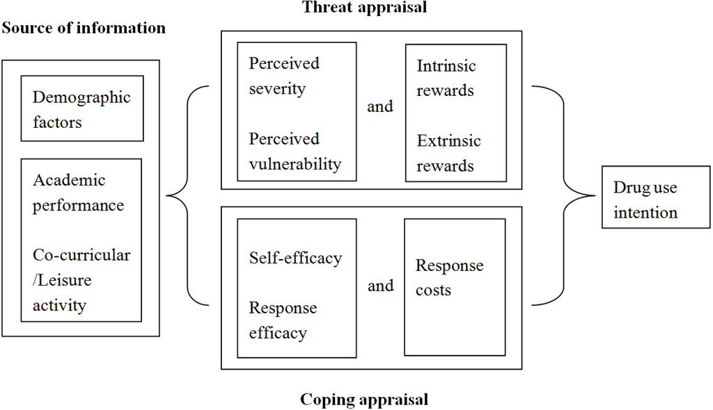 Ijerph 11 00671 g001 1024