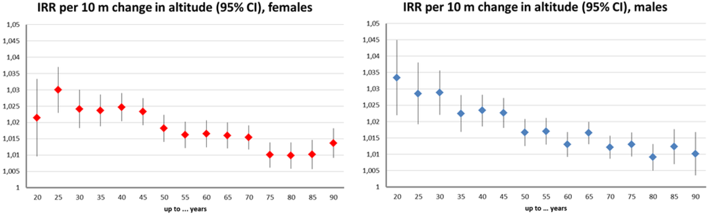 Ijerph 11 00734 g002 1024