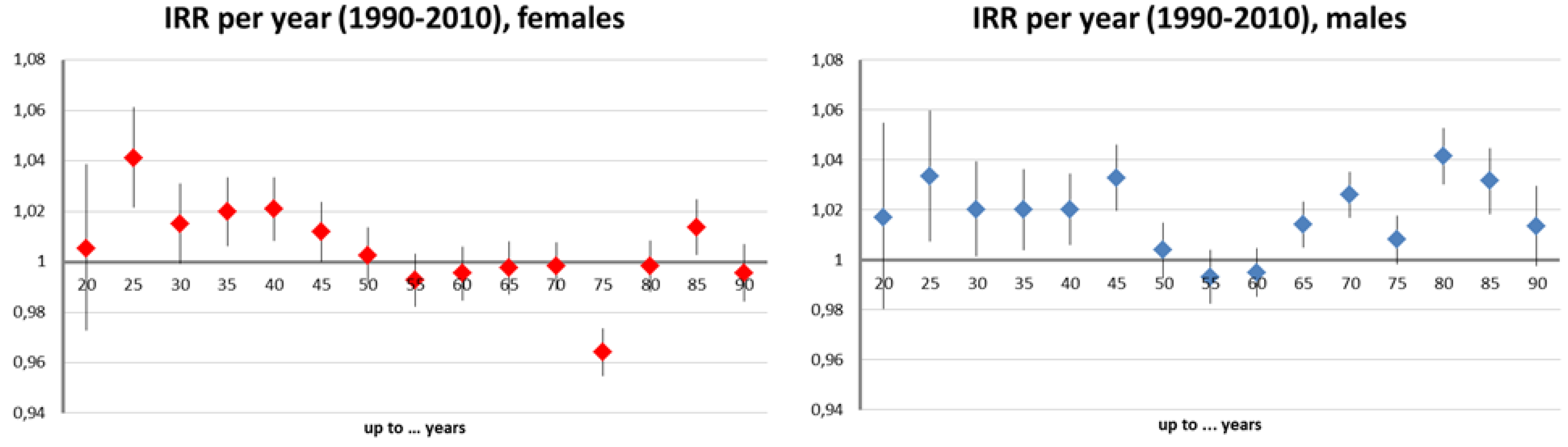 Ijerph 11 00734 g003