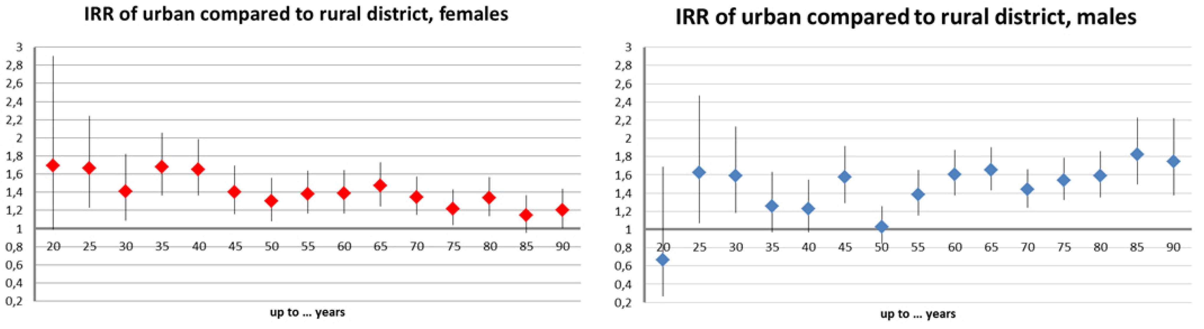 Ijerph 11 00734 g004