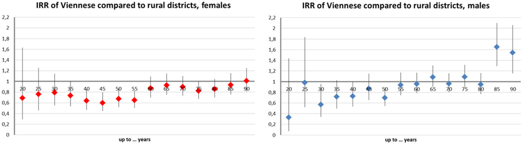 Ijerph 11 00734 g005 1024