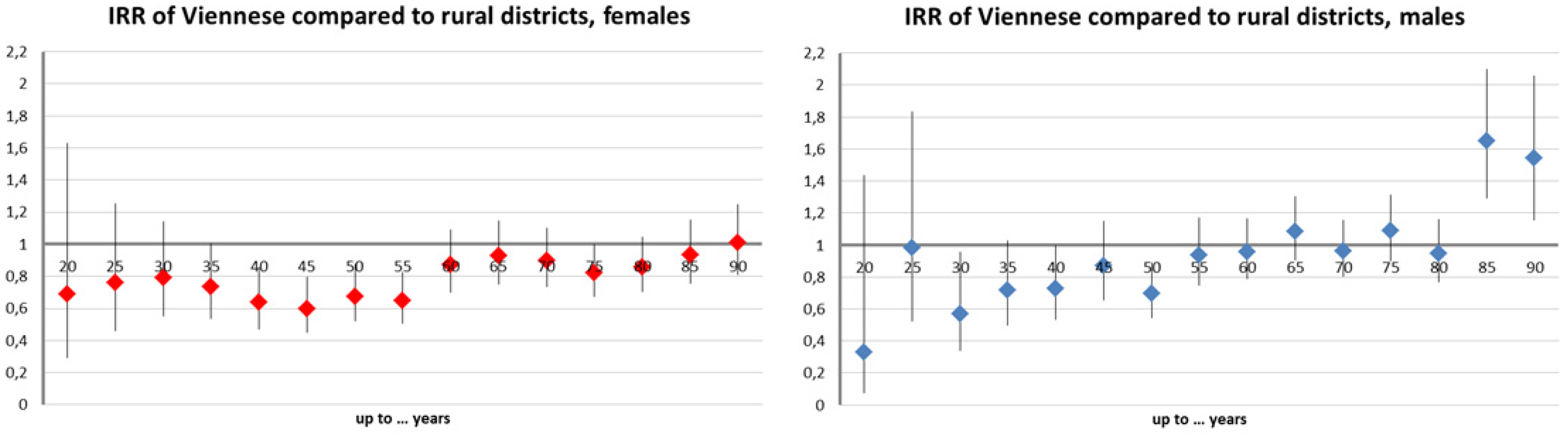 Ijerph 11 00734 g005