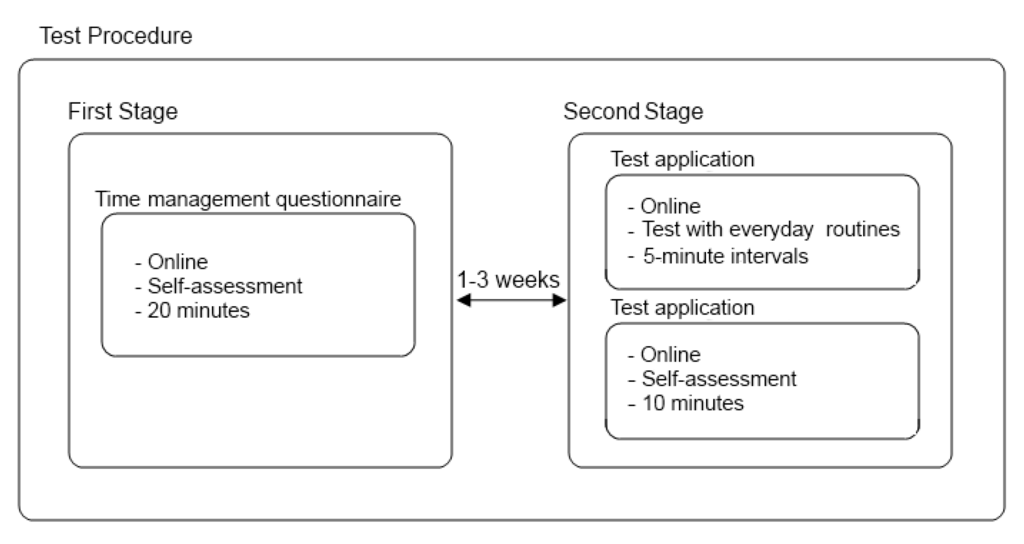 Ijerph 11 00749 g001 1024