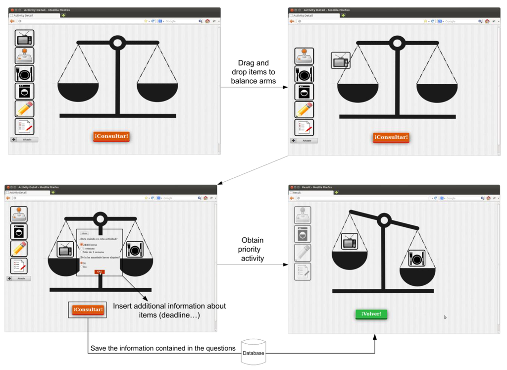 Ijerph 11 00749 g002 1024